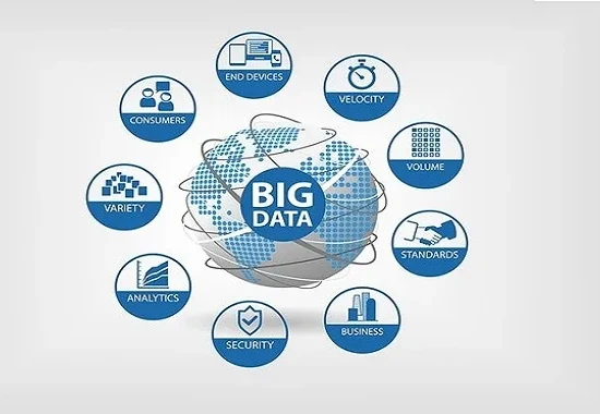Future of Big Data-The next big thing