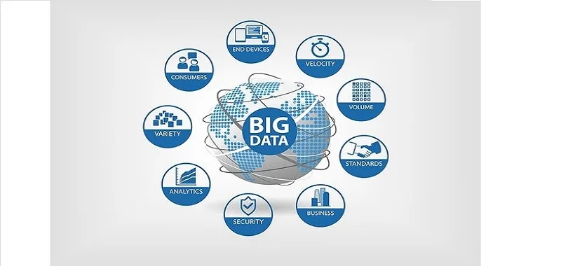 Future of Big Data-The next big thing