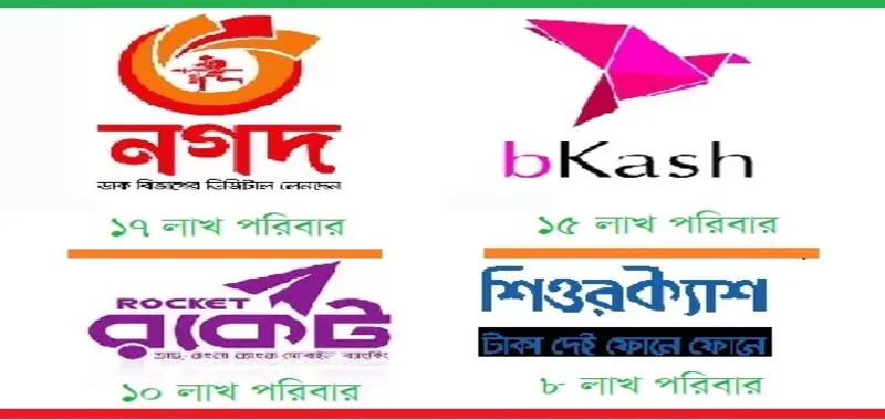 5 million families will get PM\'s Eid bonus in 4 mobile banking