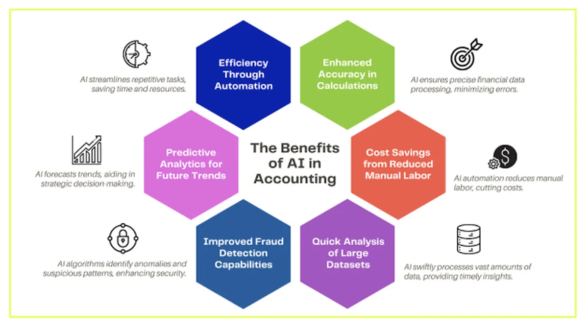 How AI Can Help in Accounting Management Software: Intelligent Accounting System Explained
