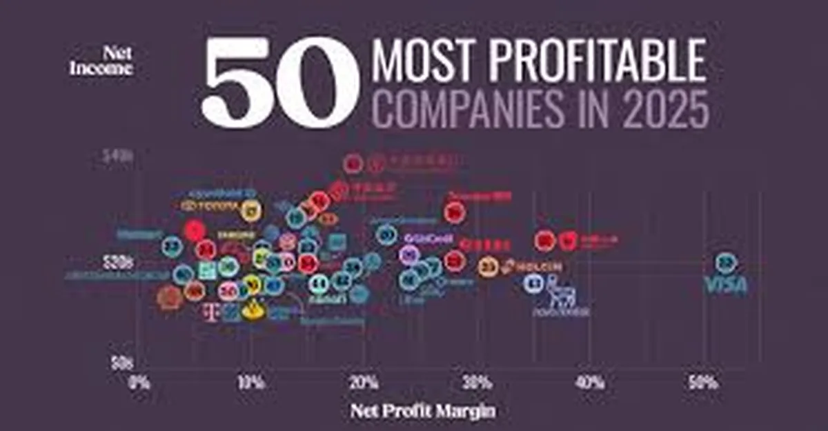 Top 05 IT Profitable businesses for 23